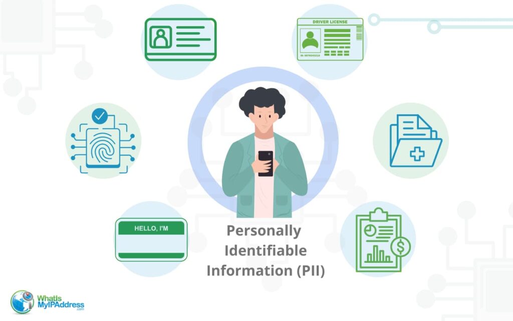 Personally Identifiable Information (PII)